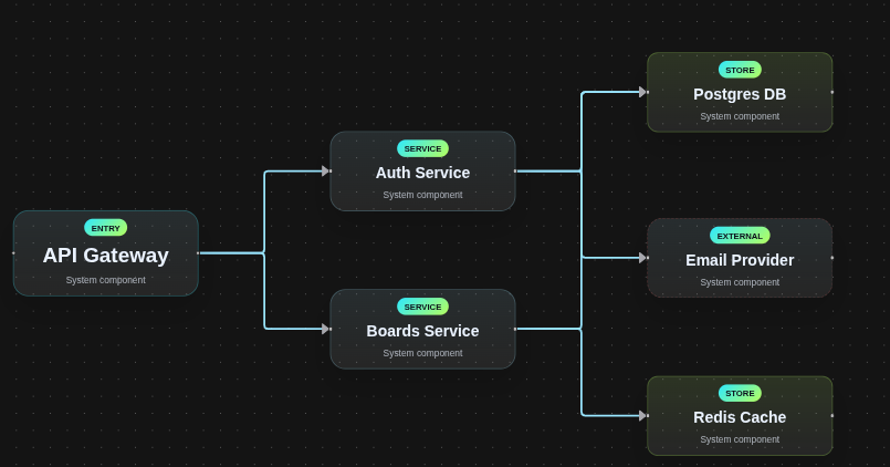 Architecture dark mode screenshot