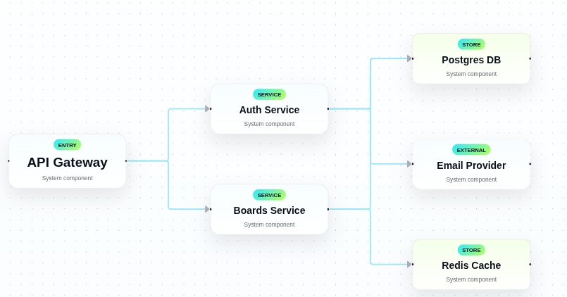 Architecture light mode screenshot