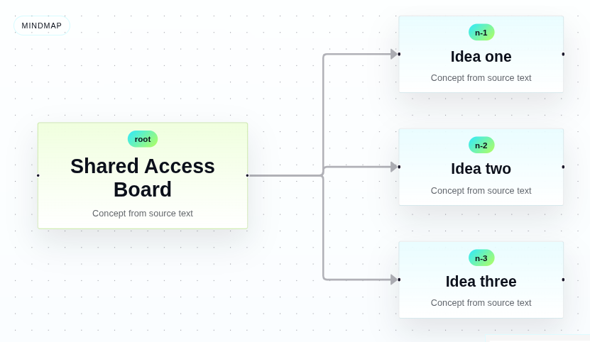 Mindmap light mode screenshot