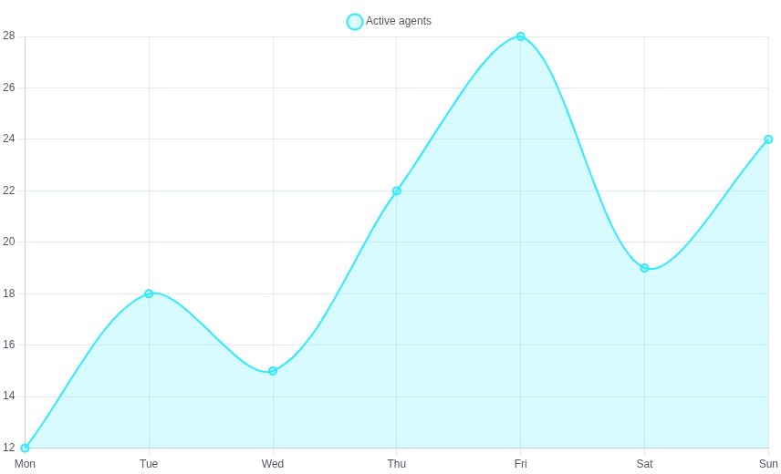 Pipintama line chart screenshot